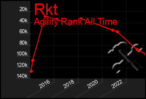 Total Graph of Rkt