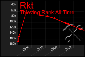 Total Graph of Rkt