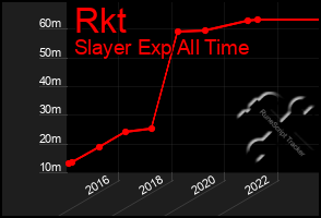 Total Graph of Rkt