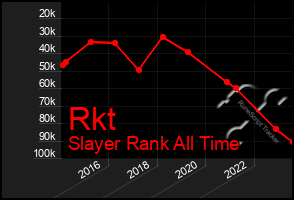 Total Graph of Rkt