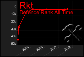Total Graph of Rkt