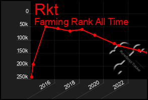 Total Graph of Rkt