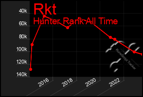 Total Graph of Rkt
