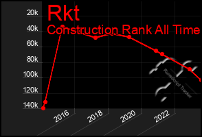 Total Graph of Rkt