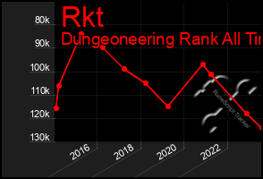 Total Graph of Rkt