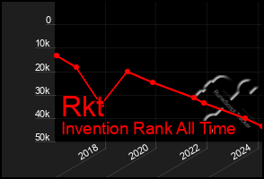 Total Graph of Rkt