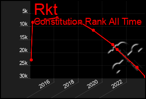 Total Graph of Rkt