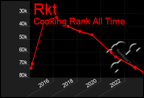 Total Graph of Rkt