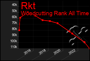 Total Graph of Rkt