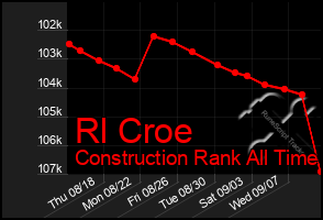 Total Graph of Rl Croe