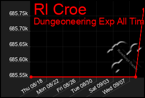 Total Graph of Rl Croe