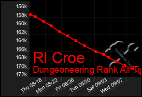 Total Graph of Rl Croe