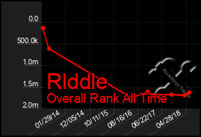 Total Graph of Rlddle