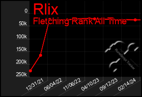 Total Graph of Rlix