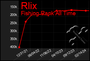 Total Graph of Rlix