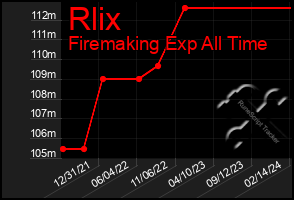 Total Graph of Rlix