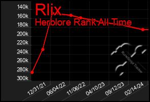 Total Graph of Rlix