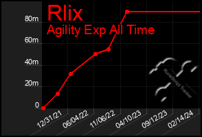 Total Graph of Rlix