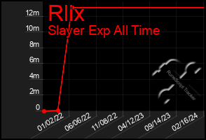 Total Graph of Rlix