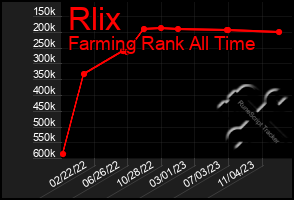 Total Graph of Rlix