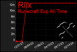 Total Graph of Rlix