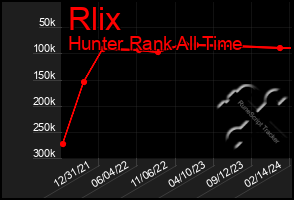 Total Graph of Rlix