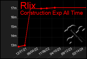 Total Graph of Rlix