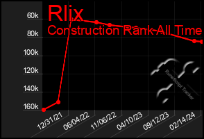 Total Graph of Rlix