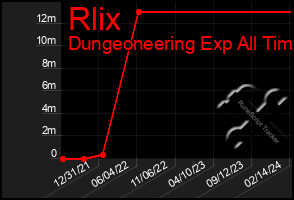 Total Graph of Rlix