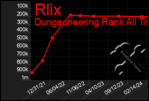 Total Graph of Rlix