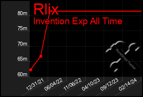 Total Graph of Rlix