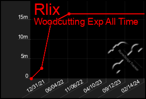 Total Graph of Rlix