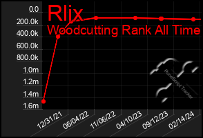 Total Graph of Rlix