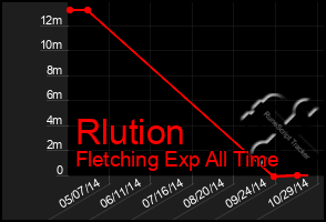 Total Graph of Rlution