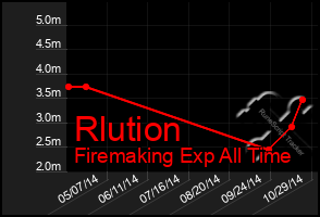 Total Graph of Rlution