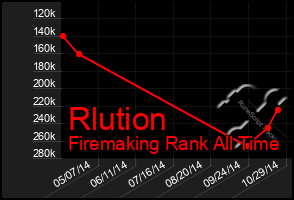 Total Graph of Rlution