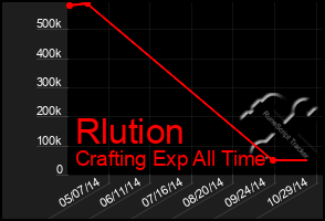 Total Graph of Rlution