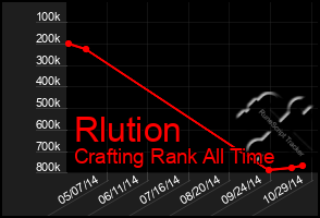 Total Graph of Rlution