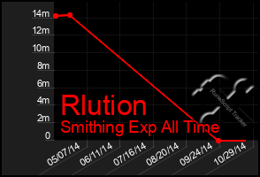 Total Graph of Rlution