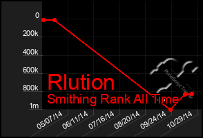 Total Graph of Rlution