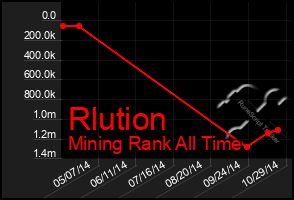 Total Graph of Rlution