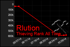 Total Graph of Rlution
