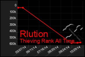 Total Graph of Rlution