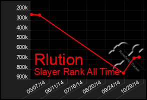 Total Graph of Rlution