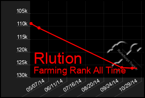 Total Graph of Rlution