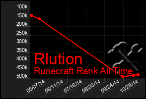 Total Graph of Rlution