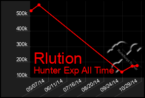 Total Graph of Rlution