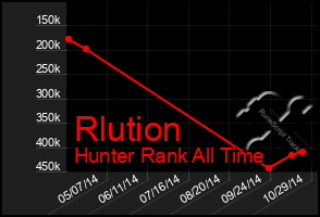 Total Graph of Rlution