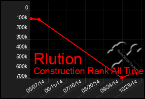 Total Graph of Rlution