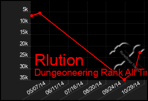 Total Graph of Rlution